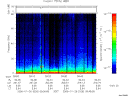T2006026_09_75KHZ_WBB thumbnail Spectrogram
