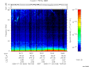 T2006026_18_75KHZ_WBB thumbnail Spectrogram