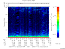T2006027_20_75KHZ_WBB thumbnail Spectrogram