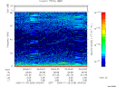 T2006028_04_75KHZ_WBB thumbnail Spectrogram