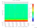 T2006029_14_10KHZ_WBB thumbnail Spectrogram