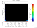 T2006029_21_75KHZ_WBB thumbnail Spectrogram