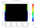 T2006030_20_75KHZ_WBB thumbnail Spectrogram