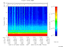 T2006035_13_10KHZ_WBB thumbnail Spectrogram
