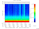 T2006035_21_10KHZ_WBB thumbnail Spectrogram