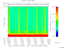 T2006036_07_10KHZ_WBB thumbnail Spectrogram