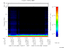 T2006036_10_75KHZ_WBB thumbnail Spectrogram