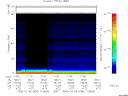 T2006036_11_75KHZ_WBB thumbnail Spectrogram