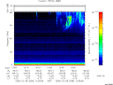 T2006036_12_75KHZ_WBB thumbnail Spectrogram