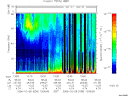 T2006036_13_75KHZ_WBB thumbnail Spectrogram