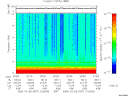T2006037_20_10KHZ_WBB thumbnail Spectrogram