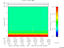 T2006040_15_10KHZ_WBB thumbnail Spectrogram