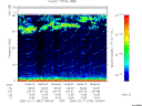 T2006042_18_75KHZ_WBB thumbnail Spectrogram
