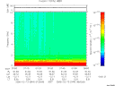 T2006044_07_10KHZ_WBB thumbnail Spectrogram