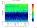 T2006047_12_75KHZ_WBB thumbnail Spectrogram