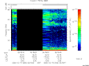 T2006050_05_75KHZ_WBB thumbnail Spectrogram