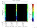 T2006050_18_75KHZ_WBB thumbnail Spectrogram