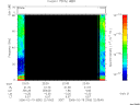 T2006050_22_75KHZ_WBB thumbnail Spectrogram