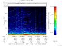 T2006053_06_75KHZ_WBB thumbnail Spectrogram