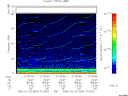 T2006054_01_75KHZ_WBB thumbnail Spectrogram