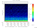 T2006054_09_75KHZ_WBB thumbnail Spectrogram