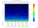 T2006054_14_75KHZ_WBB thumbnail Spectrogram