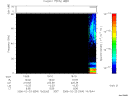 T2006054_19_75KHZ_WBB thumbnail Spectrogram