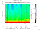 T2006056_04_10KHZ_WBB thumbnail Spectrogram