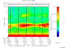 T2006056_08_10KHZ_WBB thumbnail Spectrogram
