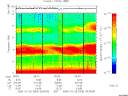 T2006056_09_10KHZ_WBB thumbnail Spectrogram