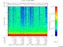 T2006057_03_10KHZ_WBB thumbnail Spectrogram
