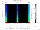 T2006058_06_10KHZ_WBB thumbnail Spectrogram