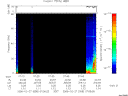 T2006058_07_75KHZ_WBB thumbnail Spectrogram