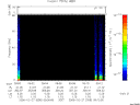 T2006058_09_75KHZ_WBB thumbnail Spectrogram