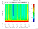 T2006061_19_10KHZ_WBB thumbnail Spectrogram