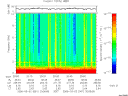 T2006061_20_10KHZ_WBB thumbnail Spectrogram