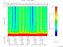 T2006061_21_10KHZ_WBB thumbnail Spectrogram