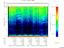 T2006063_04_75KHZ_WBB thumbnail Spectrogram