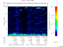 T2006064_02_75KHZ_WBB thumbnail Spectrogram