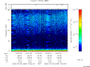 T2006064_19_75KHZ_WBB thumbnail Spectrogram