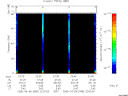T2006065_22_75KHZ_WBB thumbnail Spectrogram