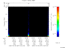 T2006067_00_75KHZ_WBB thumbnail Spectrogram