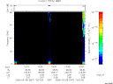 T2006067_13_75KHZ_WBB thumbnail Spectrogram