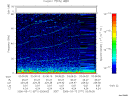T2006071_03_75KHZ_WBB thumbnail Spectrogram