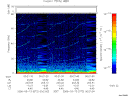 T2006072_00_75KHZ_WBB thumbnail Spectrogram