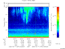 T2006076_09_75KHZ_WBB thumbnail Spectrogram