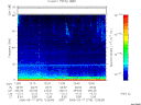T2006076_12_75KHZ_WBB thumbnail Spectrogram