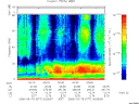T2006077_00_75KHZ_WBB thumbnail Spectrogram