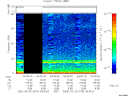T2006079_04_75KHZ_WBB thumbnail Spectrogram