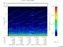 T2006081_02_75KHZ_WBB thumbnail Spectrogram
